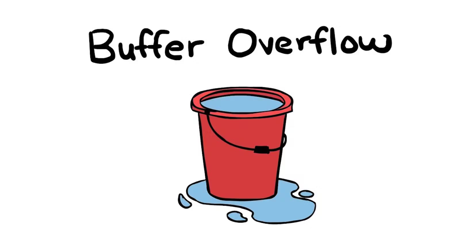Buffer Overflow Basics: A Simple Guide to Understanding Vulnerabilities